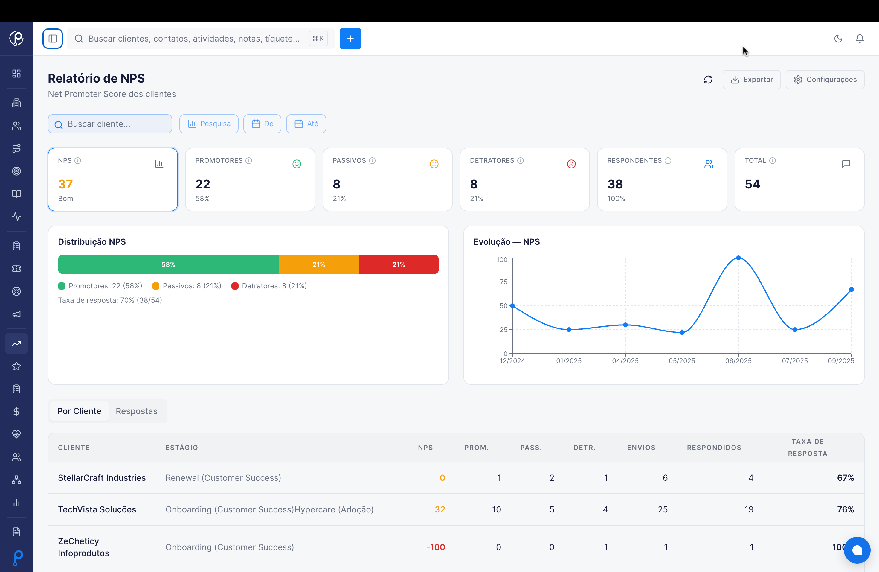 Painel de Customer Success da Partenero com healthscore, contas e KPIs