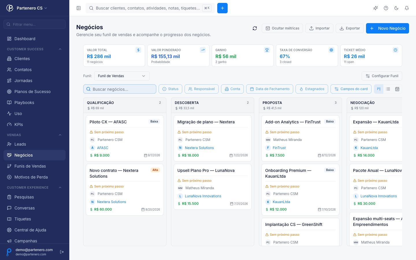 Pipeline de vendas da Partenero Sales com kanban, contatos e previsão